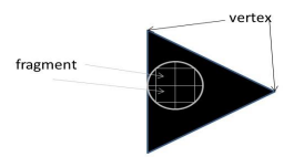 Vertex- und Fragment-Shader